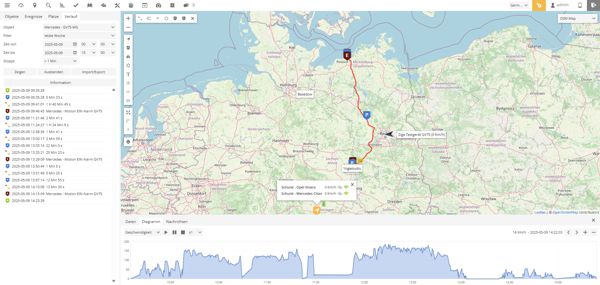 Auswertung Fahrverhalten für Wohnmobil