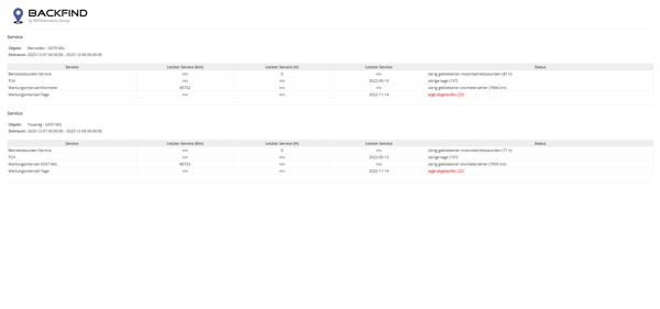 digitaler Wartungsmanager für Wohnmobil